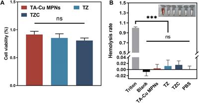 A pH-sensitive, renewable invisible orthodontic aligners coating manipulates antibacterial and in situ remineralization functions to combat enamel demineralization